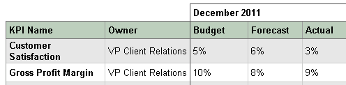 Kpi snapshot Kpi snapshot