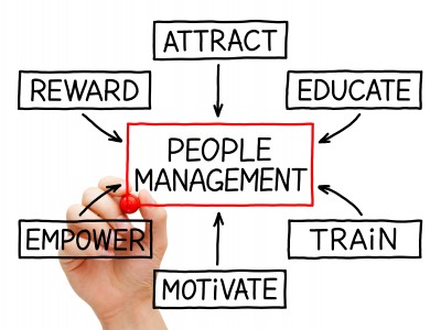 People management custom emplolyee rewards and recognitition