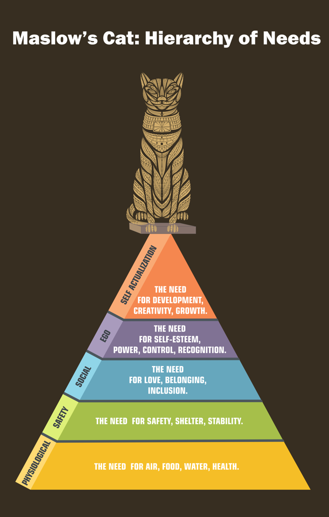 Maslow's Cat: Hierarchy of Need Diagram